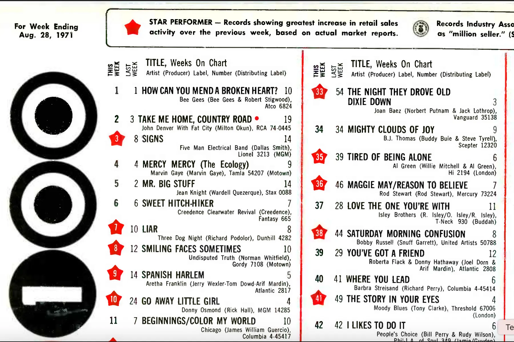 These 12 Artists Reached No. 2 on the Hot 100 With Their First Hit — Then Never Made the Chart Again 12 Billboard Hot 100, 8/28/71