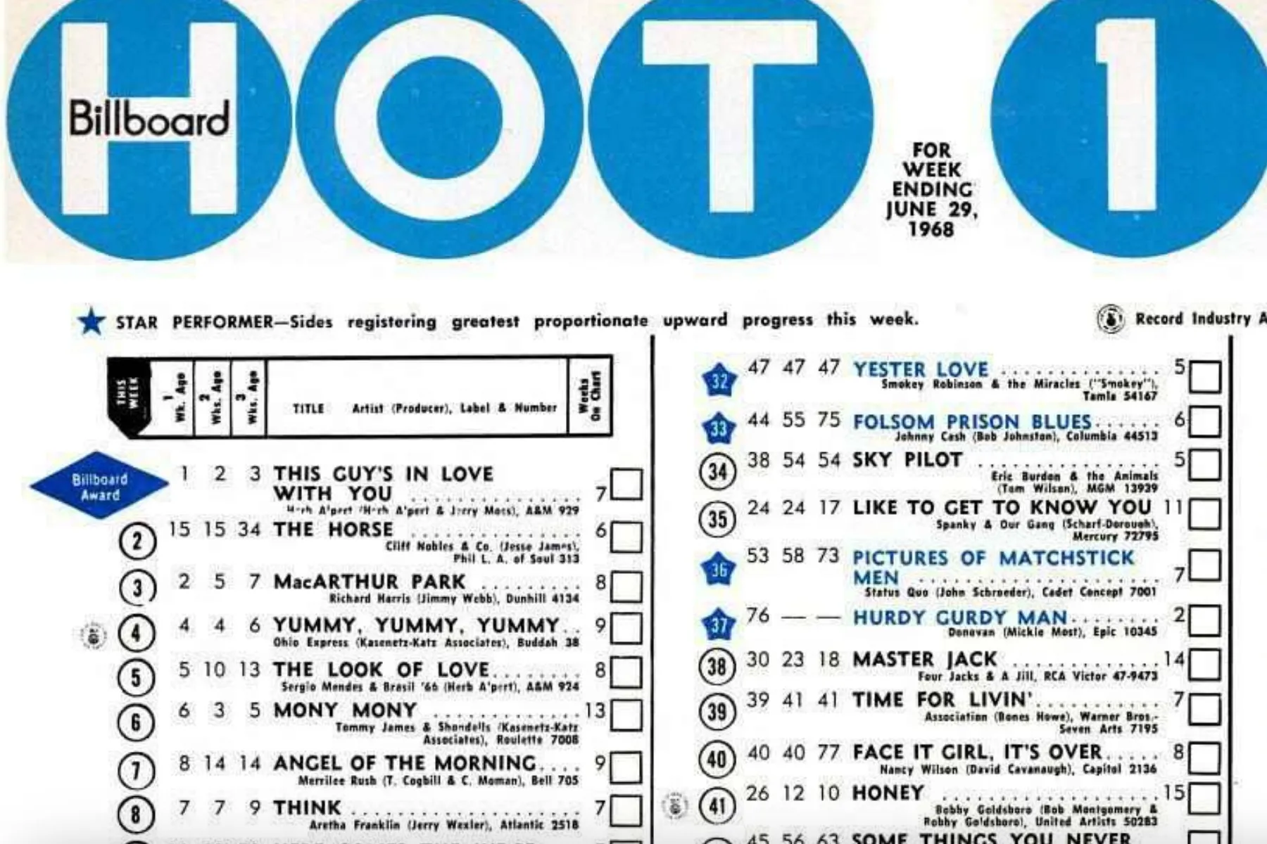 Billboard Hot 100, 6/29/68