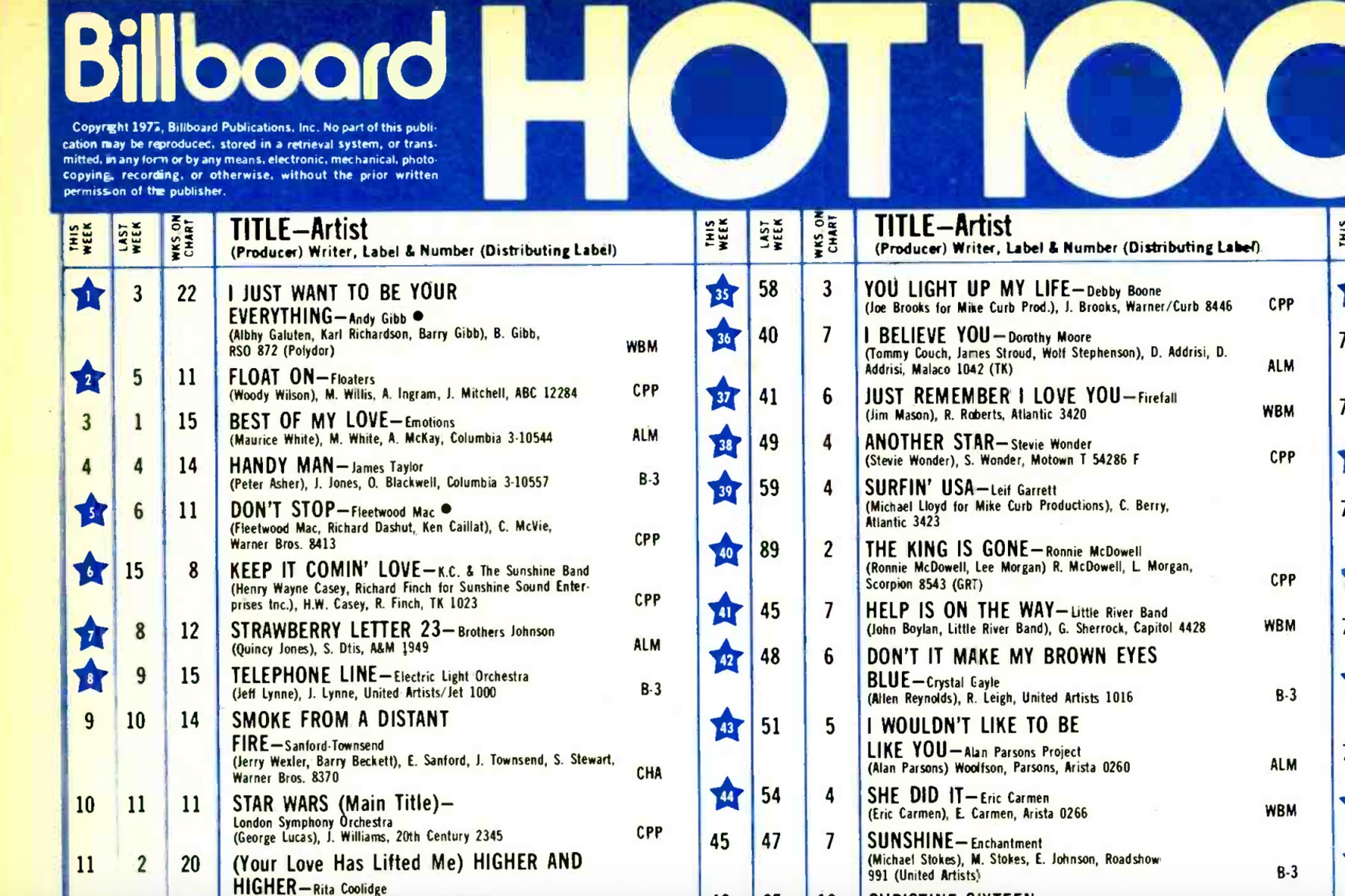 These 12 Artists Reached No. 2 on the Hot 100 With Their First Hit — Then Never Made the Chart Again 13 Billboard Hot 100, 9/17/77