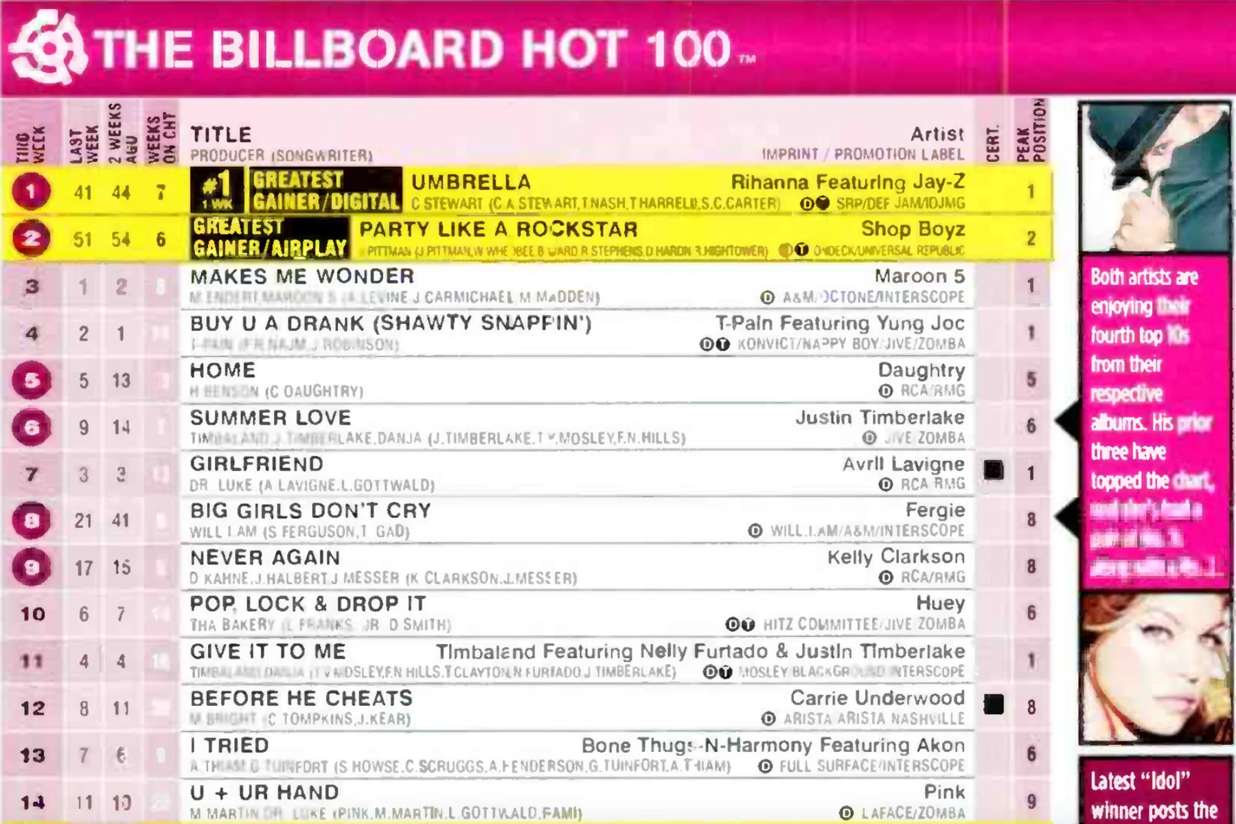 These 12 Artists Reached No. 2 on the Hot 100 With Their First Hit — Then Never Made the Chart Again 15 Billboard Hot 100, 6/9/07