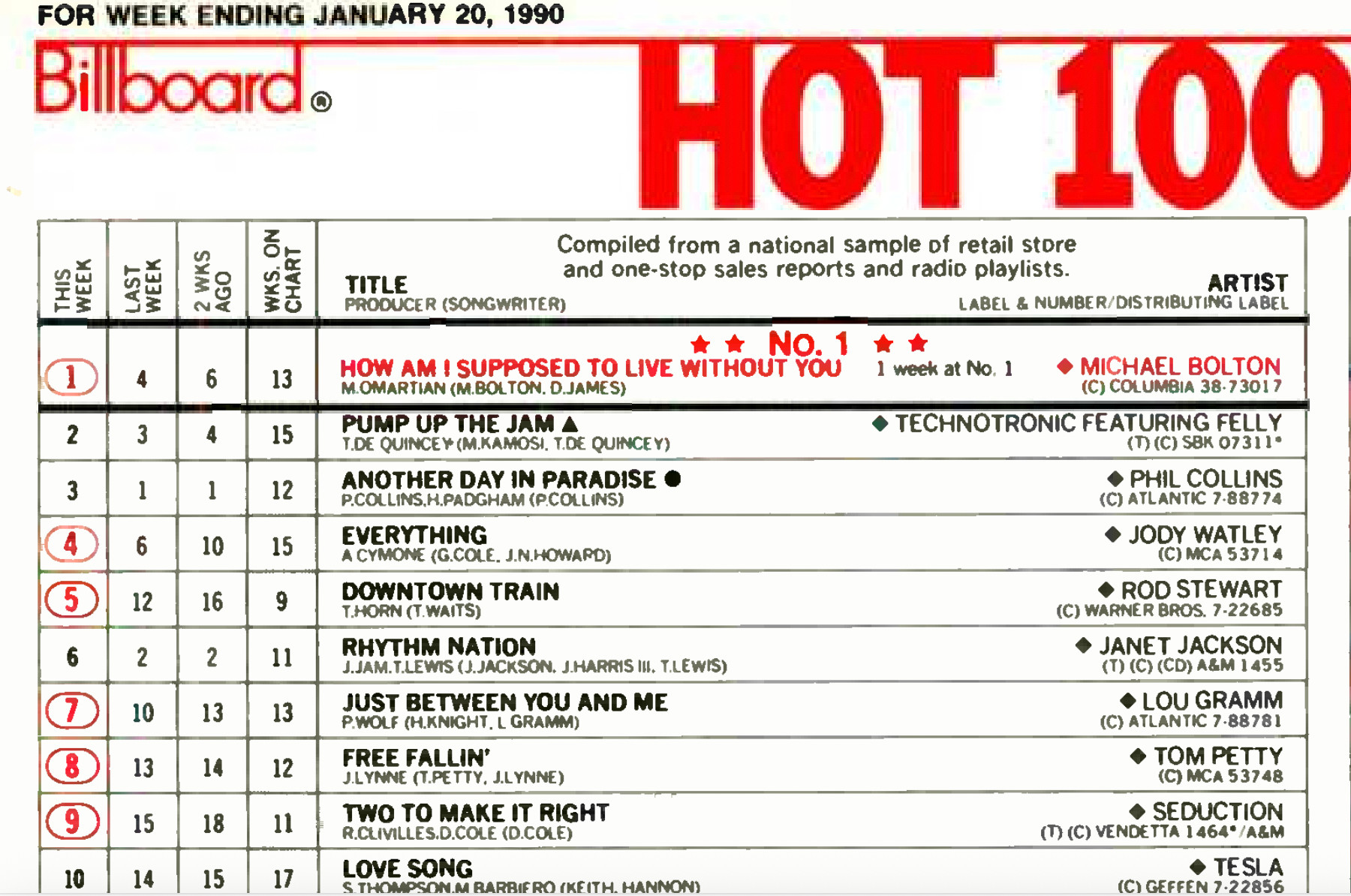 Billboard Hot 100, 1/20/90